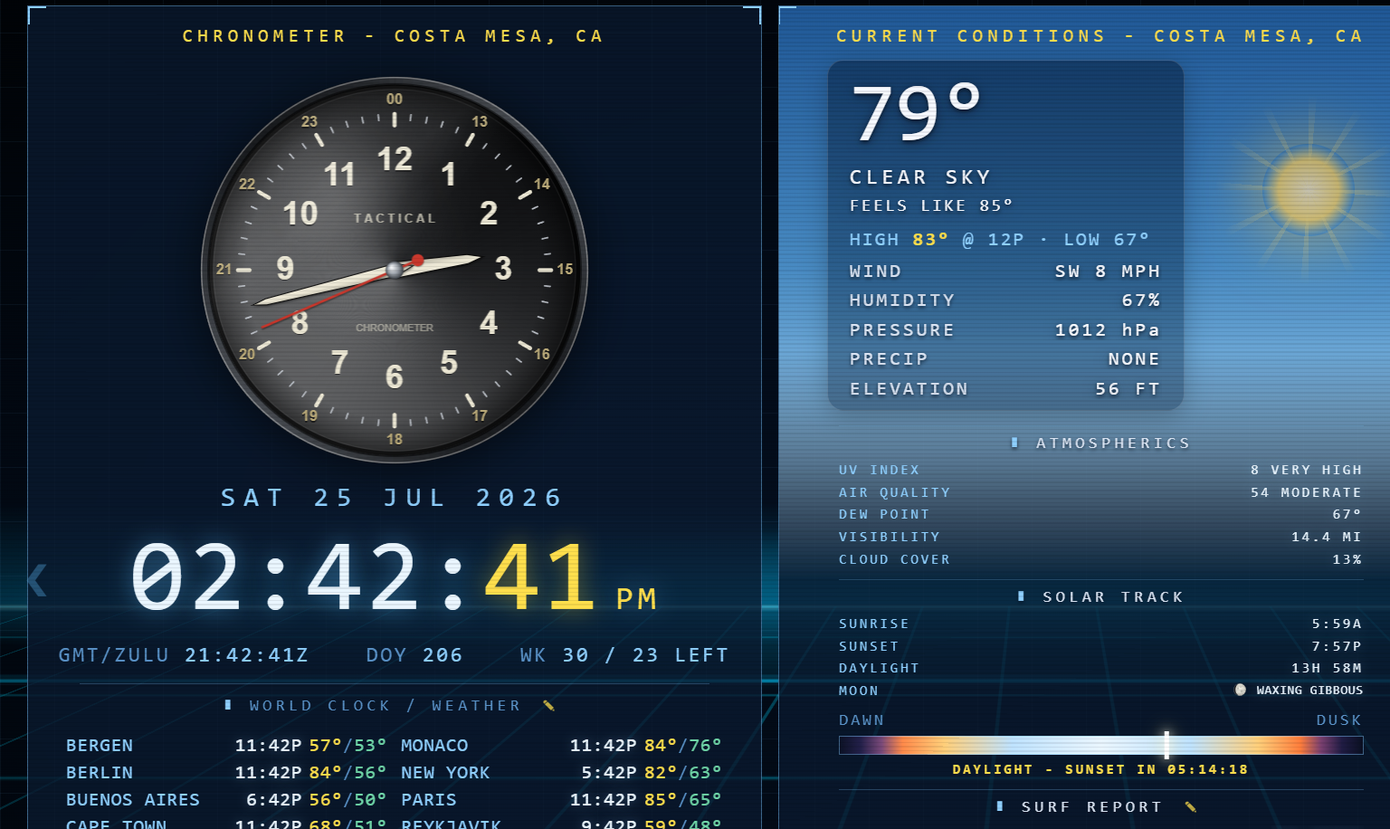 Tactical Display weather dashboard — chronometer, current conditions, atmospherics, solar track and world clock